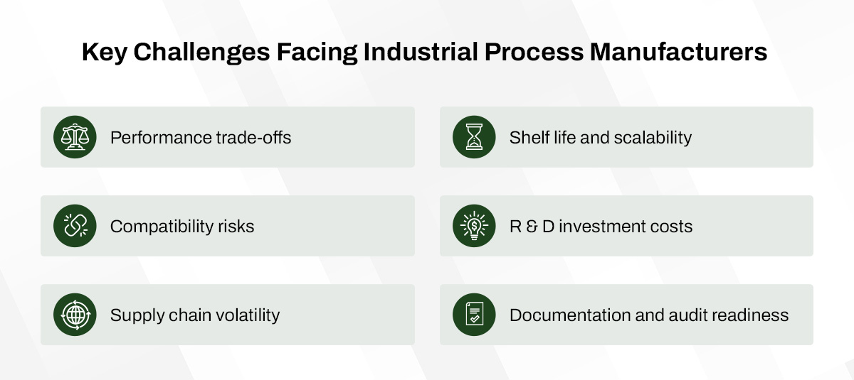 Key Challenges Facing Industrial Process Manufacturers 
